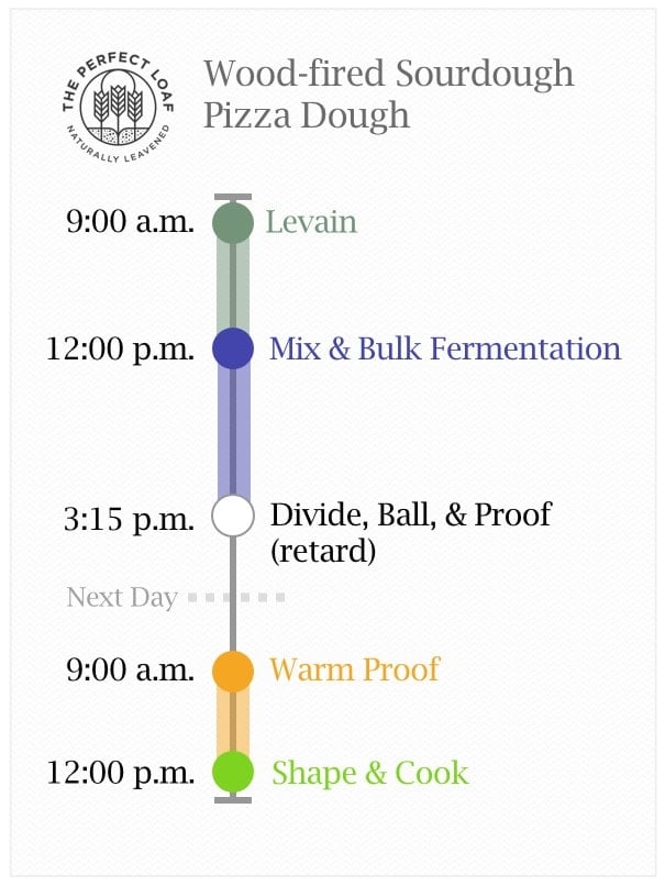 Wood-fired sourdough pizza cooking timeline
