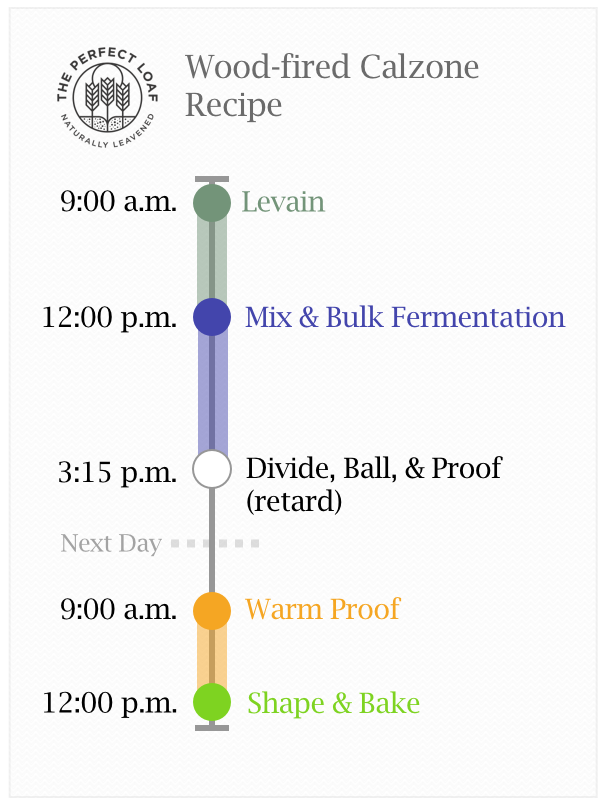 Calzone Recipe Baking Timeline