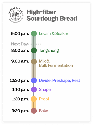 High-fiber sourdough bread baking schedule