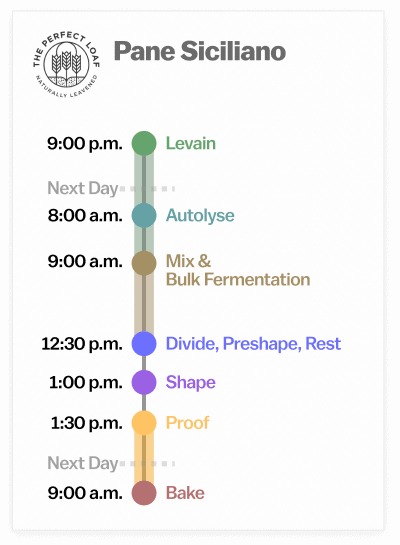 Pane Siciliano Baking Schedule