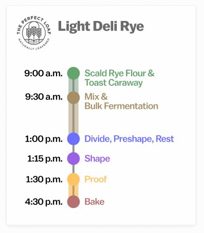 Sourdough deli rye baking schedule