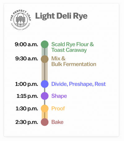Light deli rye baking schedule.