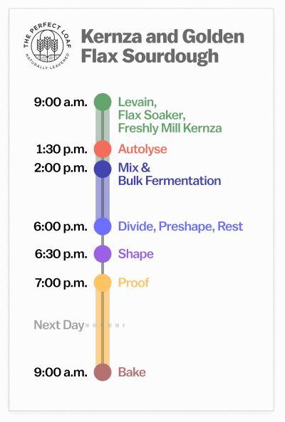 Kernza sourdough bread recipe baking schedule.