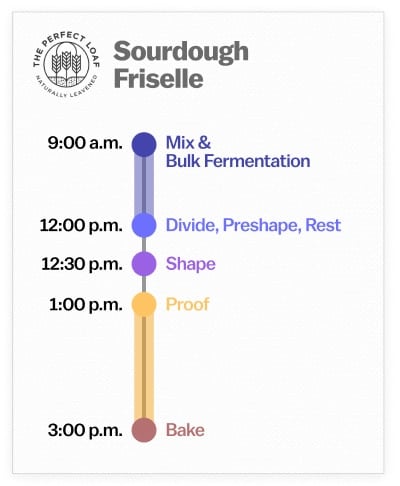 Sourdough friselle baking schedule.