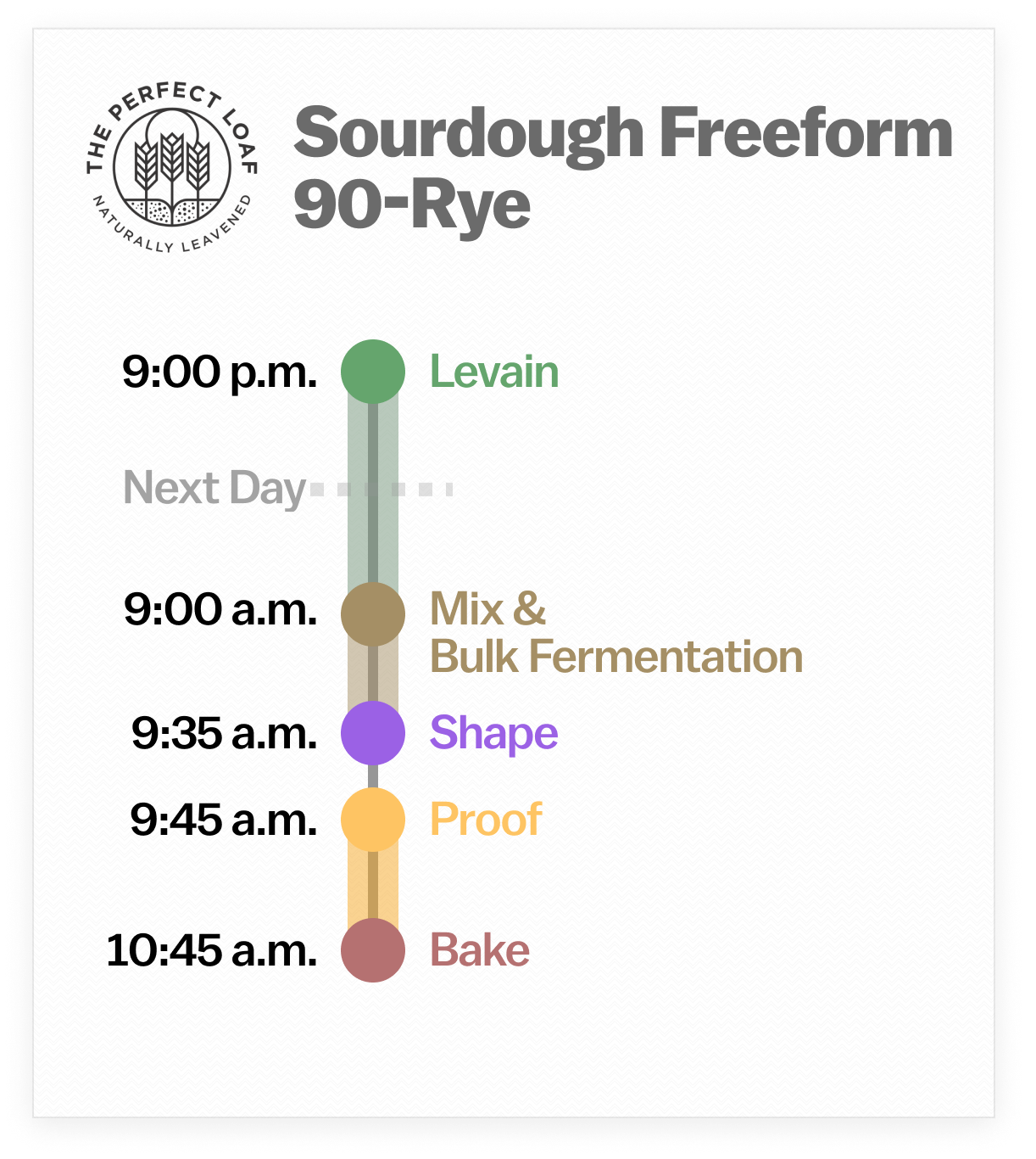 Sourdough 90-rye baking schedule.
