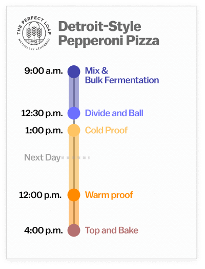 Detroit-style pizza baking schedule diagram.