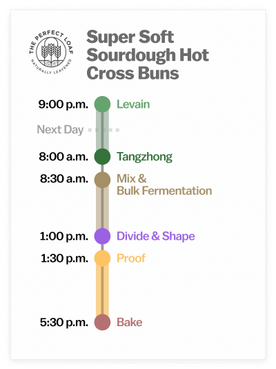Sourdough hot cross buns baking schedule.