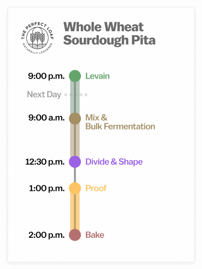 Whole wheat sourdough pita baking schedule